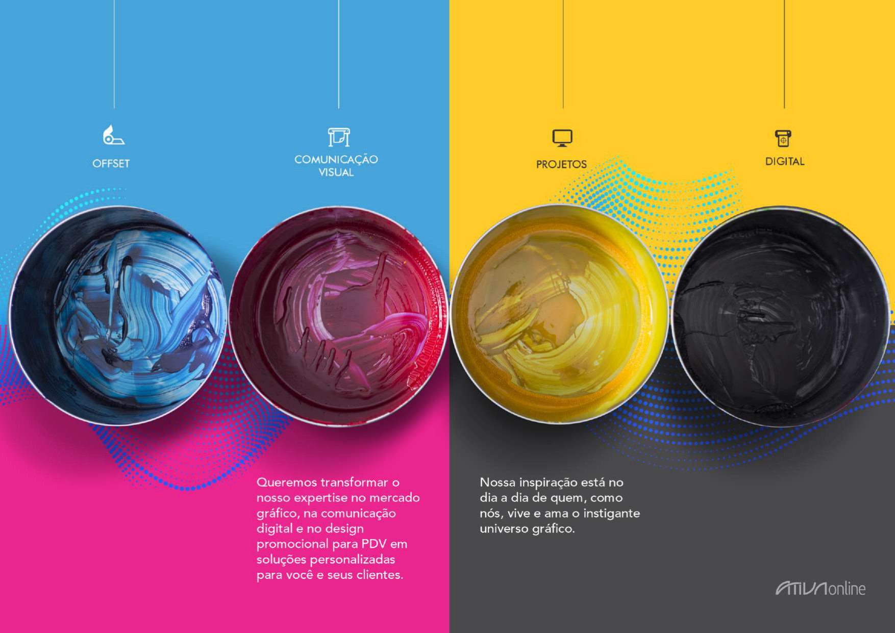 Solução em todas as etapas - AtivaOnline